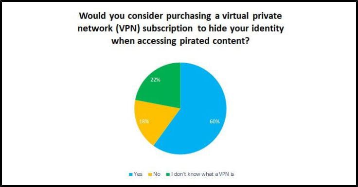 fler-kommer-att-köpa-vpn