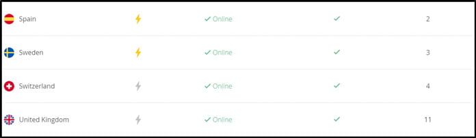 serverlista-för-ultravpn