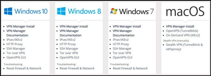 installationsguider-för-perfect-privacy