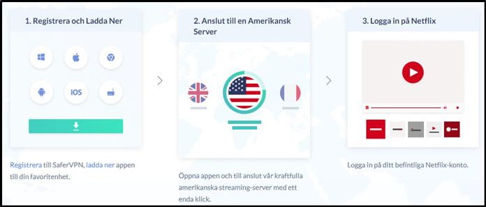 safervpn-ger-oss-tillgång-till-netflix-fullständiga-utbud