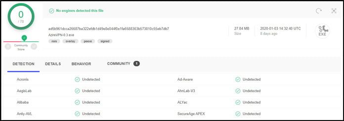 azirevpns-programvara-är-ren-enligt-virustotal