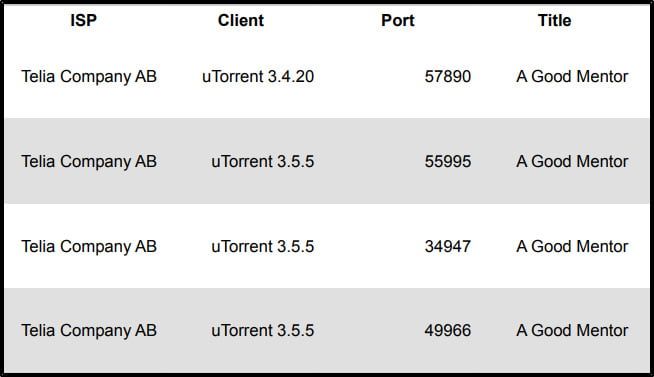 telia-lämnar-ut-ip-adresser
