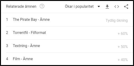 swesub-ökar-på-google-trends