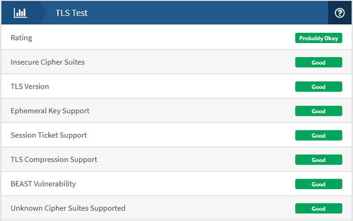 ipx.ac-ip-läcka-test