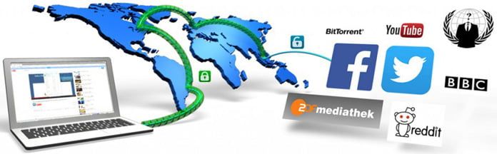 multihop-funktion-för-perfect-privacy