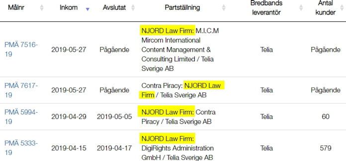 njord-law-för-är-kriminella-enligt-spridningskollen